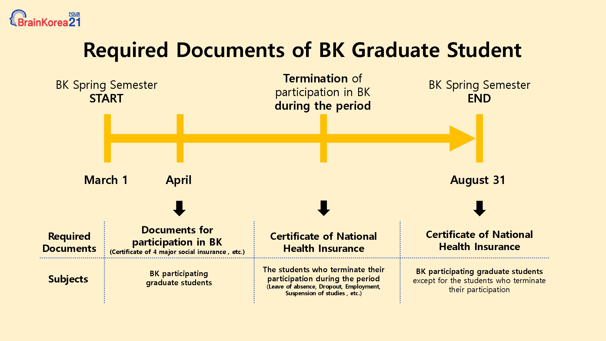 4-1. Required Documents of BK Graduate Student _Spring semester.jpg